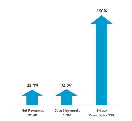 a2019performancemetricsa01.jpg